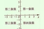 平面直角坐标系第二象限（平面直角坐标系知识点汇总）