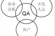 pm中文意思有哪些（RD、PM、QA、OP英文缩写是什么意思）