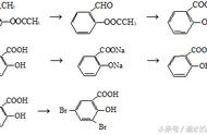 蒸馏萃取顺序（高考考前知识记忆内容——化学反应和化学方程式（下））