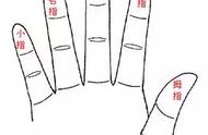 各个手指名称示意图中文（神奇的手相学——五指代表不同的人生运势）