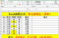 excel怎么修改单元格颜色（Excel中关于单元格颜色的那些事儿）