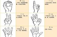 手语动作简单易学（常见手语图解大全——想学其实并不难）