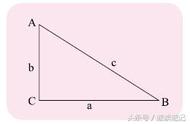 24个基本三角函数公式（怎样一个小时记住中学所有三角函数公式）