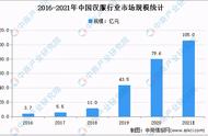 汉服的前景和困境（2021年中国汉服行业市场现状及发展趋势预测分析）