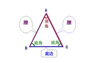 等腰三角形的腰和底边有什么关系（“三线合一”的“正定理”与“逆定理”）
