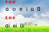 复韵母学习小窍门（让学生快速、准确地区别复韵母ui和iu）