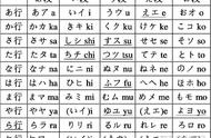 学习入门日语五十音图发音（五十音图熟记法）