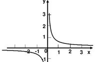 偶函数乘奇函数等于什么函数举例（函数奇偶性的判定方法和相关知识总结）