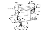 手动缝纫机的使用方法（看这里）