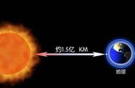 光从太阳到地球需要多久（为什么光子认为只有一瞬间）
