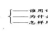 赵州桥简笔画 示意图（29种板书类型（建议收藏））