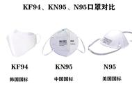 kn95口罩和kn94口罩的区别（KF94、KN95、N95口罩科普对比贴）