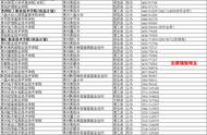 贵阳航空学校录取分数线（2021年贵州高考专科批(文科)录取最低分/最低位次排名）