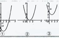 用二分法求方程的近似解教材分析（数学笔记）