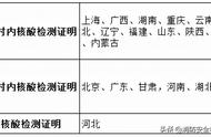 江苏省消防工程师证考点有哪些（6省要求严格）