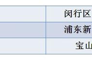 上海异地换驾驶证流程（异地驾驶证可办理有效期满转入换证啦~收下这份小贴士）