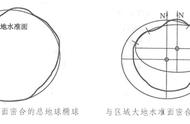地球的形状椭球体（什么是地球椭球、总地球椭球和参考椭球）