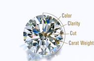 钻石区分等级命名（钻石等级成色对照表及钻石级别划分标准）