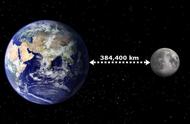 月球与地球的距离会越来越远吗（为什么地月距离在几十亿年里增加了几十万公里）