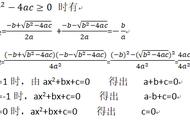 初二数学利润问题公式全部（一元二次方程（2））
