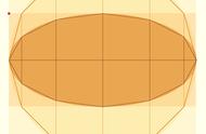 椭圆的面积公式是什么时候的知识点（阿基米德用一种非常直观的方法来计算椭圆的面积）