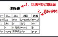 html中字体加粗（html开发笔记19-表格标签属性-表头字体加粗）