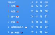 东京奥运会奖牌榜（中国36金排第一）