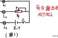 滑动变阻器六种接法（滑动变阻器的三种连接方式）
