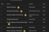 赫特福德大学专业排名（竟然是一所综合大学）