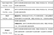 武汉音乐学院是一本还是二本（武汉音乐学院2022本科招生章程及招生录取咨询问答）