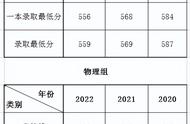 地方专项计划如何录取（燕山大学地方专项计划2020-2022年录取分数线）