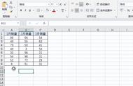 excle怎样做表格求和（Excel数据求和3种方法操作怎么简单怎么快怎么来）