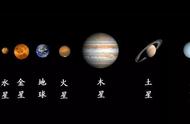 八大行星排列顺序完整版（太阳系八大行星最全详细资料）