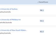 悉尼大学毕业工作好找（悉尼、墨尔本大学挺进Top10）