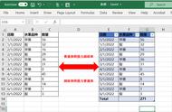 excel两个表格怎么快速切换（「Excel」普通表与超级表自由切换）