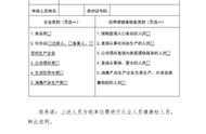 北京免费办理健康证的地方（石景山这5类从业人员“健康证”体检来这里→）