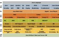 jdk的安装环境变量配置（从零开始学Java系列之最详细的Java环境变量配置教程）
