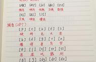 48个英语音标用中文怎么念（帮助小学生攻克难关）