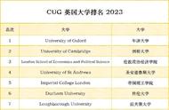 英国斯莱德大学排名（想留学的看过来）