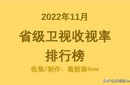 11月份综艺节目收视率排行榜（2022年11月省级卫视收视率排行榜）