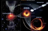 宇宙中黑洞的时间空间（时间在黑洞中会以什么样的方式存在）