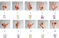 数字1-10正确手势模板（一到十的手势怎么比）
