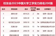 最好的工科大学排名（2023中国大学工学实力排名前200）