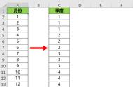 excel将月份变为季度（Excel中将日期转换为季度的三种方法）
