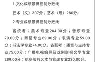 南京传媒学院有二本c类吗（山西省2022年普通高校招生第二批本科C类院校投档最低分出炉）