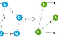 最小生成树算法流程图（kruskal）