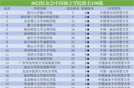 正规独立学院一览表（渤海学院排名第七）